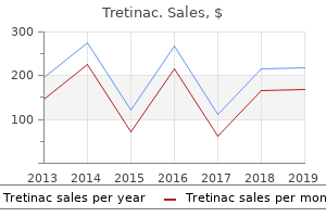 cheap tretinac 20 mg fast delivery