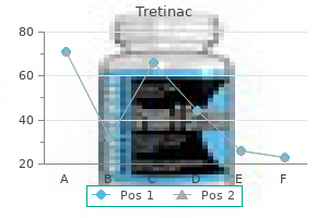buy cheap tretinac