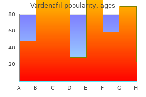 generic 20mg vardenafil fast delivery