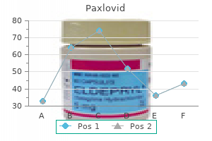 200mg paxlovid free shipping