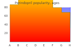 buy perindopril 4 mg online