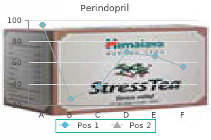 purchase perindopril uk