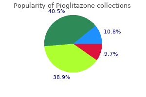 buy pioglitazone us