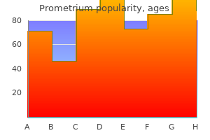 buy prometrium with visa
