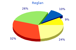 buy cheap reglan 10mg line