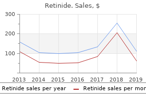 cheap 10mg retinide with amex