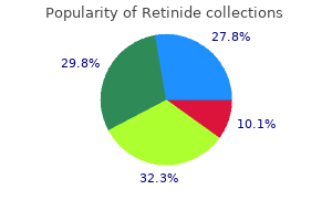 generic 5mg retinide amex