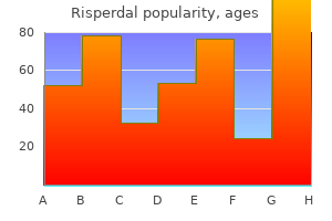 safe risperdal 2 mg