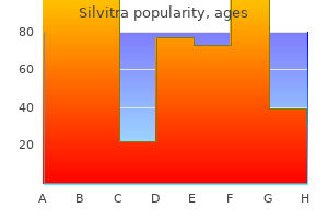 cheap 120 mg silvitra otc