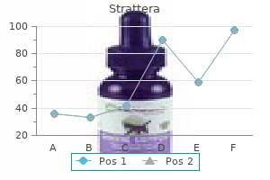 cheap strattera 18mg mastercard