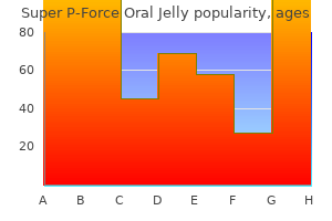 purchase 160 mg super p-force oral jelly fast delivery
