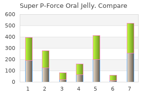 discount super p-force oral jelly 160mg visa