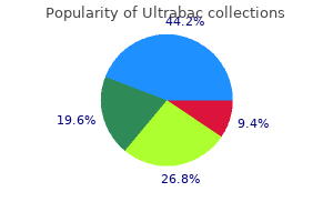 buy cheap ultrabac 250 mg line