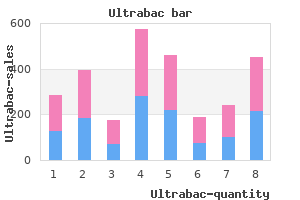 buy ultrabac 250mg low cost