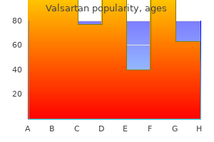 80 mg valsartan with amex