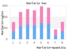 buy warfarin 5 mg online