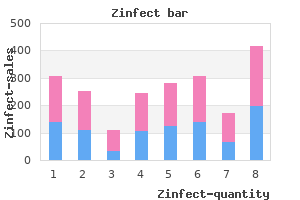 buy discount zinfect 250mg on line