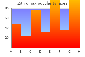 purchase zithromax without a prescription