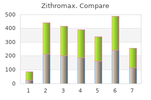 order generic zithromax