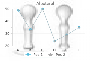 purchase albuterol from india