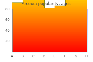 order discount arcoxia on-line