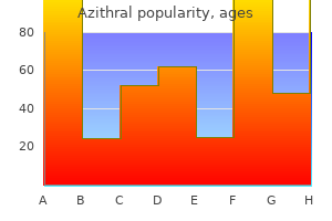 order azithral 100 mg overnight delivery
