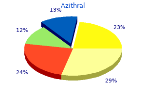 purchase 250mg azithral with amex