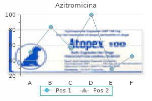 purchase azitromicina paypal