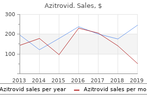 purchase azitrovid 250 mg free shipping
