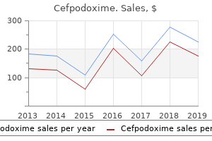 order cefpodoxime 200mg mastercard