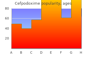 discount cefpodoxime
