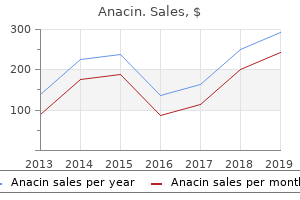 order anacin 525mg overnight delivery