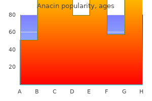 purchase anacin 525 mg on line