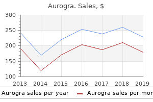 aurogra 100mg without a prescription