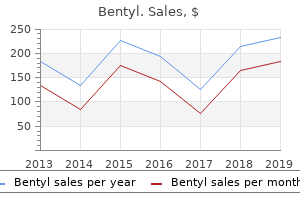 purchase bentyl american express