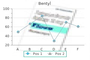 generic bentyl 20 mg otc