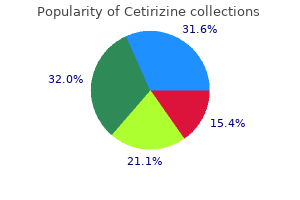 generic cetirizine 5mg on line