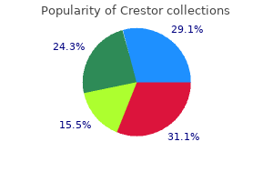 cheap crestor 5mg fast delivery