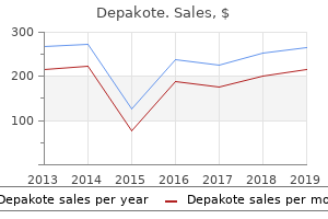cheap depakote online visa