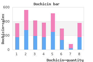 trusted 0.5mg dochicin