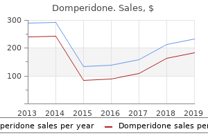 order cheapest domperidone and domperidone