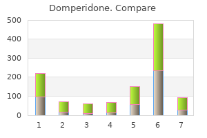 purchase 10mg domperidone fast delivery