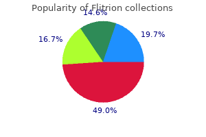order cheap flitrion