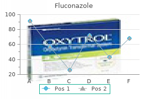 buy fluconazole 400mg visa