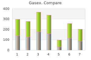 order generic gasex pills
