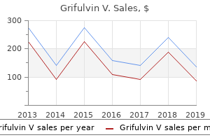 safe 250mg grifulvin v