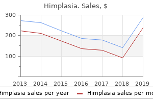 30caps himplasia fast delivery