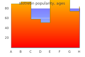 order isotretin visa