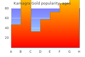 buy kamagra gold mastercard