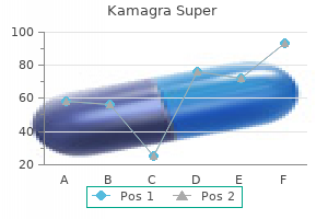 discount kamagra super uk